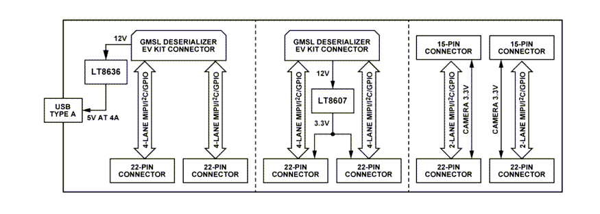 Block Diagram - Analog Devices Inc. GMSL Evaluation Kit Adapter Board